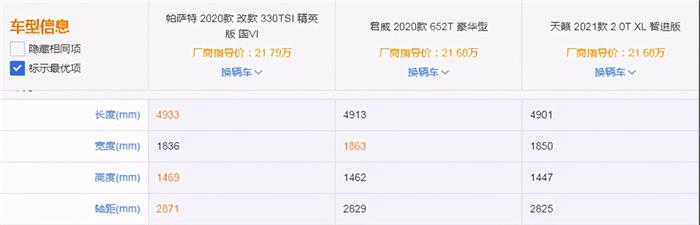 三大阵营中型车对决，天籁、帕萨特、君威谁更值得入手？