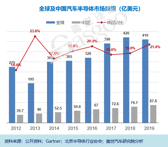 比亚迪，自动驾驶
