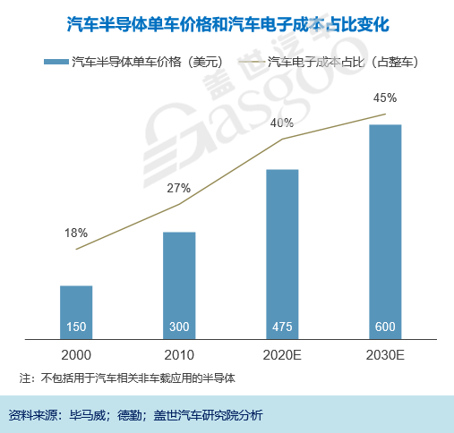 比亚迪，自动驾驶