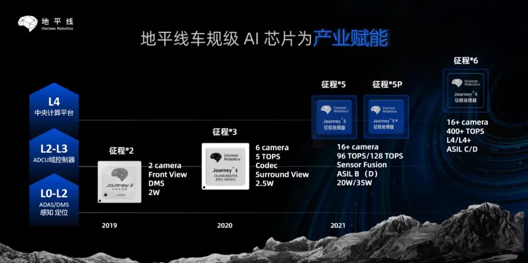比亚迪，自动驾驶