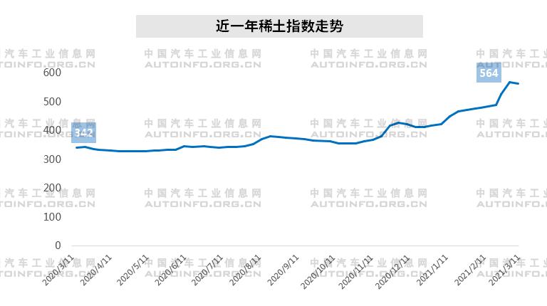 政策，疫情