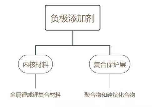 宁德时代，电池