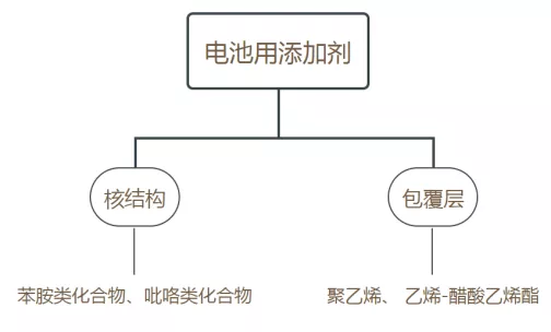 宁德时代，电池