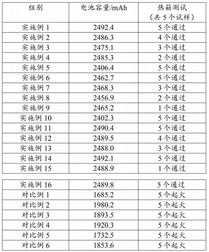 宁德时代，电池