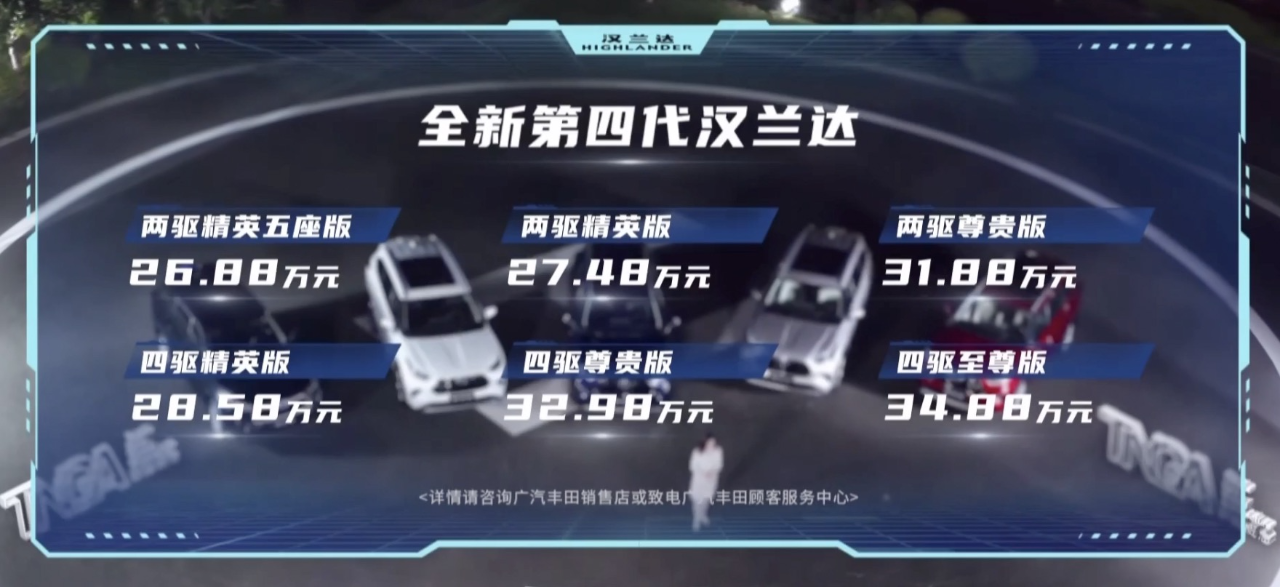 第四代汉兰达网上订购不加价，提车需等三个月
