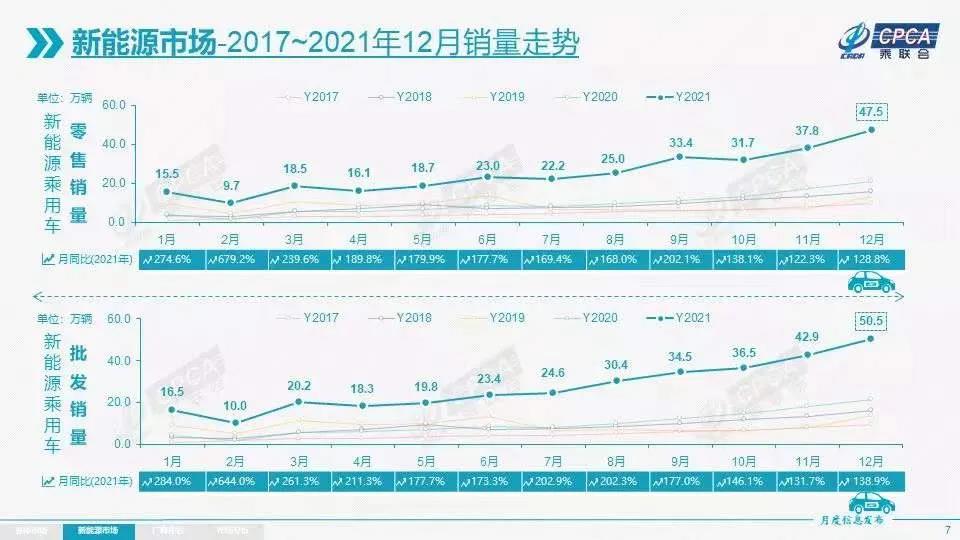 新能源车型销量持续上涨，将加剧bsports必一体育行业产能过剩？