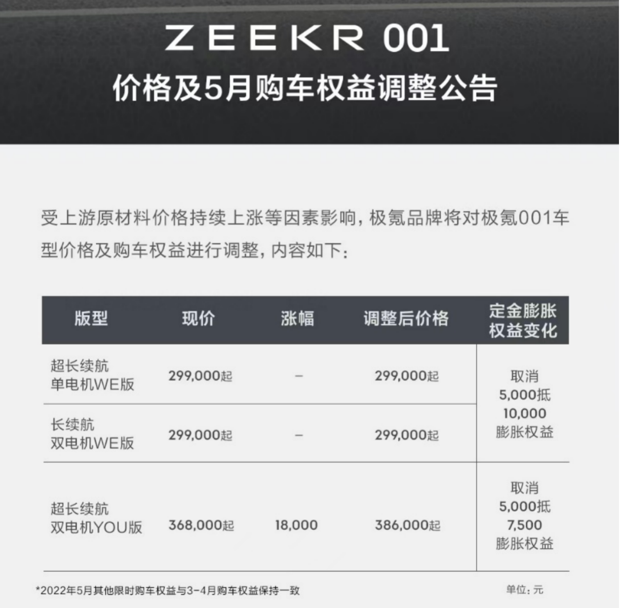 买极氪001堪比理财，五一前下单净赚2万多