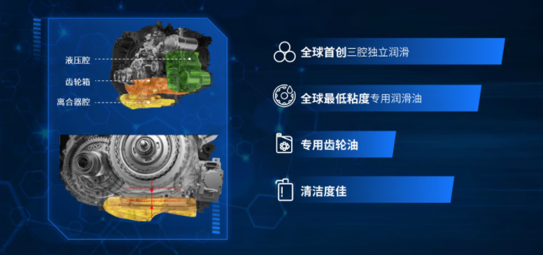 传动效率达97% 第三代荣威RX5核心动力公布