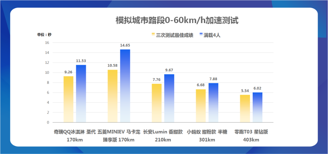 这五款热门电动小车，谁将更不惧“限电”影响？