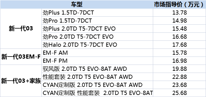 售价13.78万元起，新一代领克03家族领潮上市