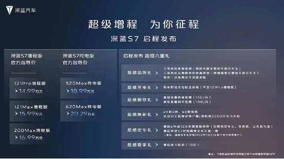 主推增程，综合续航1120km，深蓝S7上市14.99万元起售