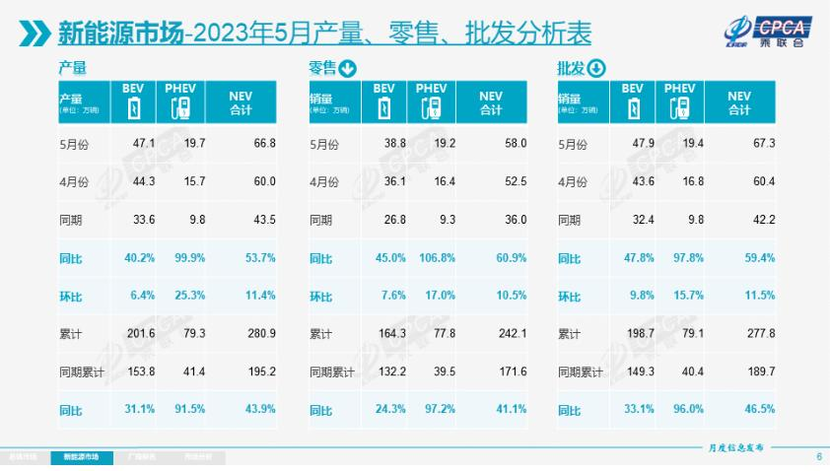 200Max增程版定爆款，深蓝S7“卷”入新能源SUV核心圈