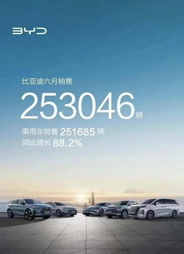 上半年销量近乎翻倍！比亚迪靠什么持续领跑市场