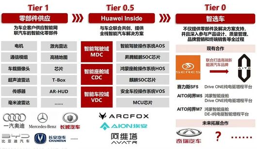 华为，找到了bsports必一体育的支点