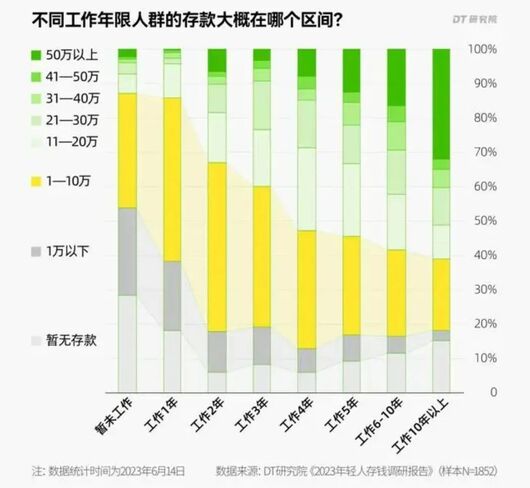 中年大叔，拯救问界理想