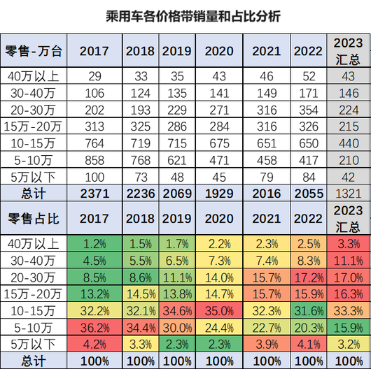 中年大叔，拯救问界理想