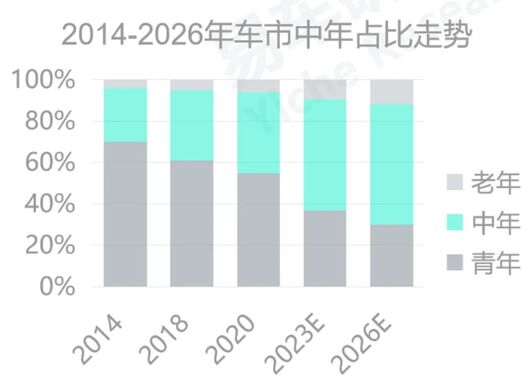 中年大叔，拯救问界理想
