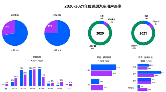 中年大叔，拯救问界理想