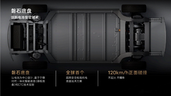 让电车比油车更安全，宁德时代磐石底盘到底有多强？